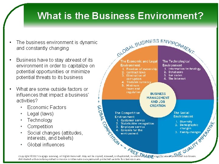 What is the Business Environment? • The business environment is dynamic and constantly changing