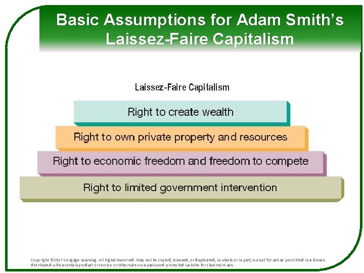 Basic Assumptions for Adam Smith’s Laissez-Faire Capitalism Copyright © 2017 Cengage Learning. All Rights