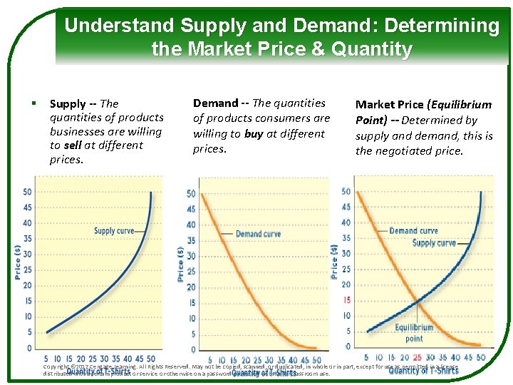Understand Supply and Demand: Determining the Market Price & Quantity § Supply -- The