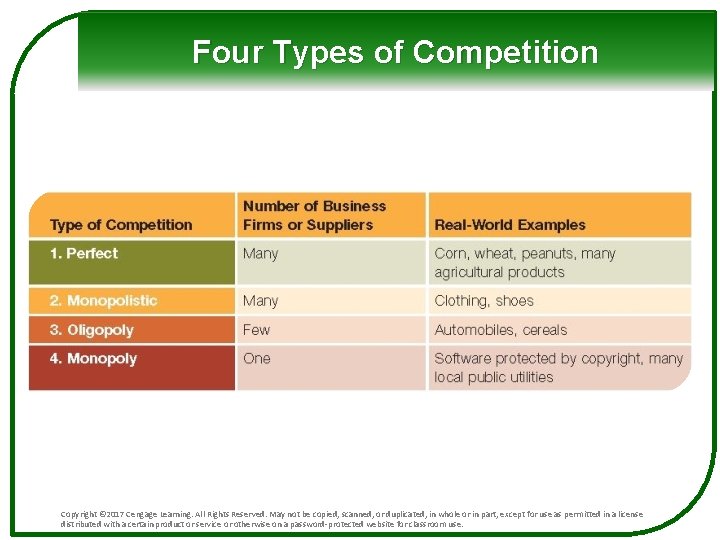 Four Types of Competition Copyright © 2017 Cengage Learning. All Rights Reserved. May not