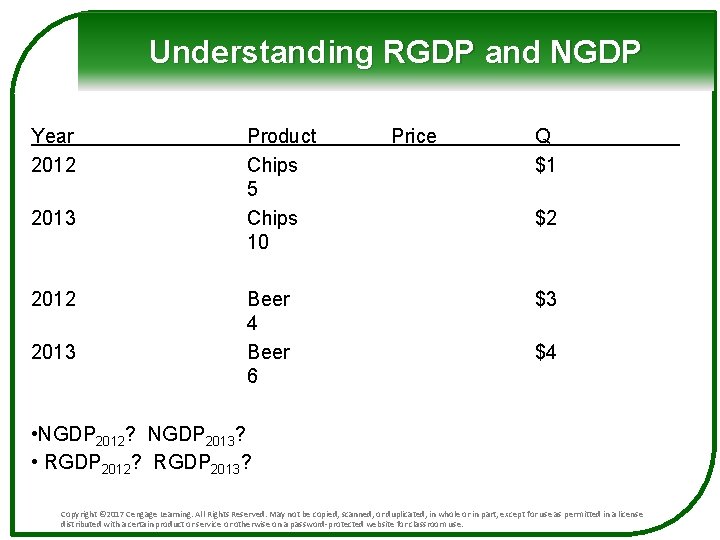 Understanding RGDP and NGDP Year 2012 2013 Product Chips 5 Chips 10 Beer 4