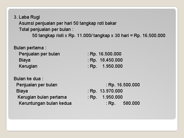 3. Laba Rugi Asumsi penjualan per hari 50 tangkap roti bakar Total penjualan per 3. Laba Rugi Asumsi penjualan per hari 50 tangkap roti bakar Total penjualan per