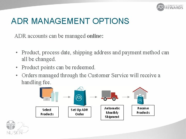 ADR MANAGEMENT OPTIONS ADR accounts can be managed online: • Product, process date, shipping
