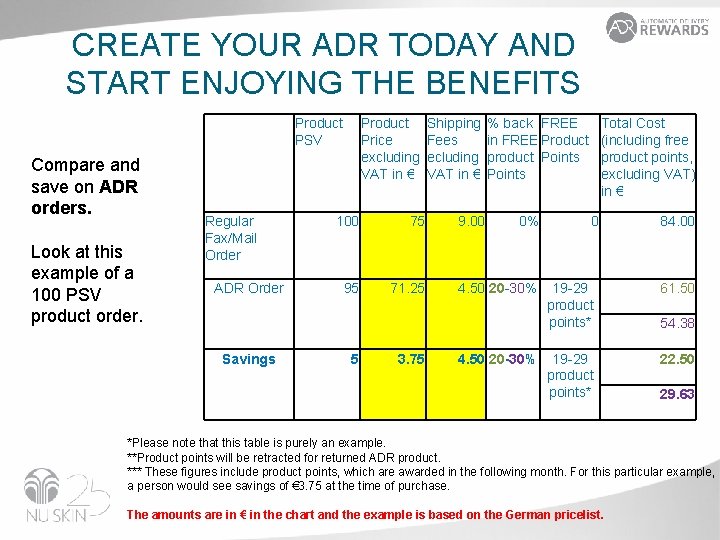 CREATE YOUR ADR TODAY AND START ENJOYING THE BENEFITS Compare and save on ADR