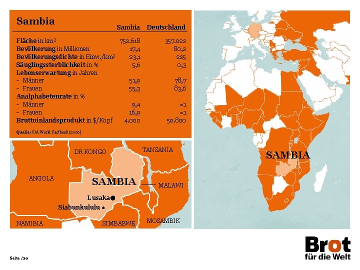 Sambia Deutschland Fläche in km² 752. 618 Bevölkerung in Millionen 17, 4 Bevölkerungsdichte in