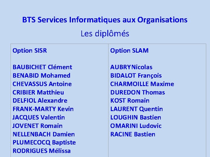 BTS Services Informatiques aux Organisations Les diplômés Option SISR Option SLAM BAUBICHET Clément BENABID