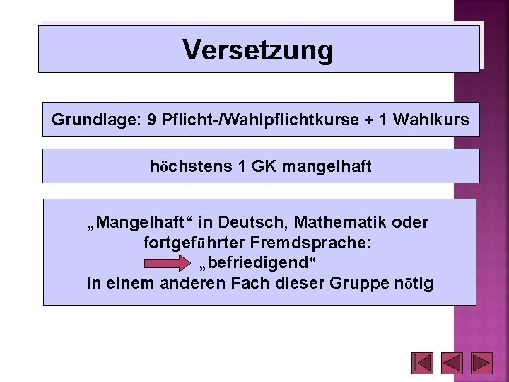 Versetzung Grundlage: 9 Pflicht-/Wahlpflichtkurse + 1 Wahlkurs höchstens 1 GK mangelhaft „Mangelhaft“ in Deutsch, Versetzung Grundlage: 9 Pflicht-/Wahlpflichtkurse + 1 Wahlkurs höchstens 1 GK mangelhaft „Mangelhaft“ in Deutsch,