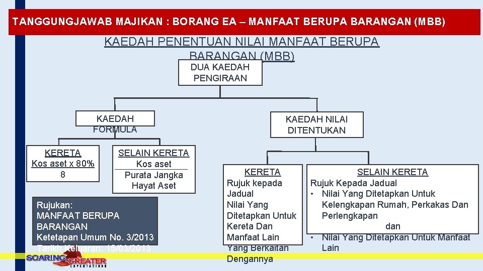 TANGGUNGJAWAB MAJIKAN : BORANG EA – MANFAAT BERUPA BARANGAN (MBB) KAEDAH PENENTUAN NILAI MANFAAT TANGGUNGJAWAB MAJIKAN : BORANG EA – MANFAAT BERUPA BARANGAN (MBB) KAEDAH PENENTUAN NILAI MANFAAT