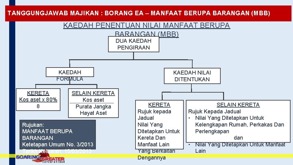 TANGGUNGJAWAB MAJIKAN : BORANG EA – MANFAAT BERUPA BARANGAN (MBB) KAEDAH PENENTUAN NILAI MANFAAT