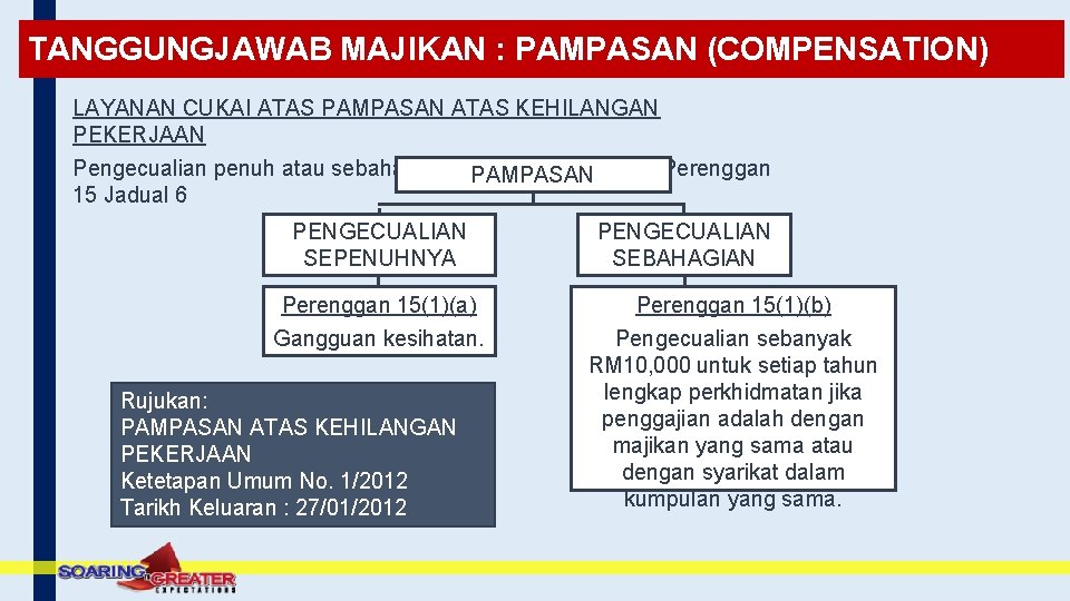 TANGGUNGJAWAB MAJIKAN : PAMPASAN (COMPENSATION) LAYANAN CUKAI ATAS PAMPASAN ATAS KEHILANGAN PEKERJAAN Pengecualian penuh TANGGUNGJAWAB MAJIKAN : PAMPASAN (COMPENSATION) LAYANAN CUKAI ATAS PAMPASAN ATAS KEHILANGAN PEKERJAAN Pengecualian penuh