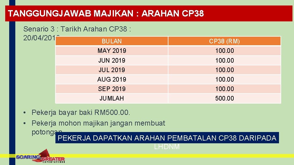 TANGGUNGJAWAB MAJIKAN : ARAHAN CP 38 Senario 3 : Tarikh Arahan CP 38 : TANGGUNGJAWAB MAJIKAN : ARAHAN CP 38 Senario 3 : Tarikh Arahan CP 38 :