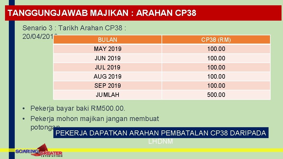 TANGGUNGJAWAB MAJIKAN : ARAHAN CP 38 Senario 3 : Tarikh Arahan CP 38 :