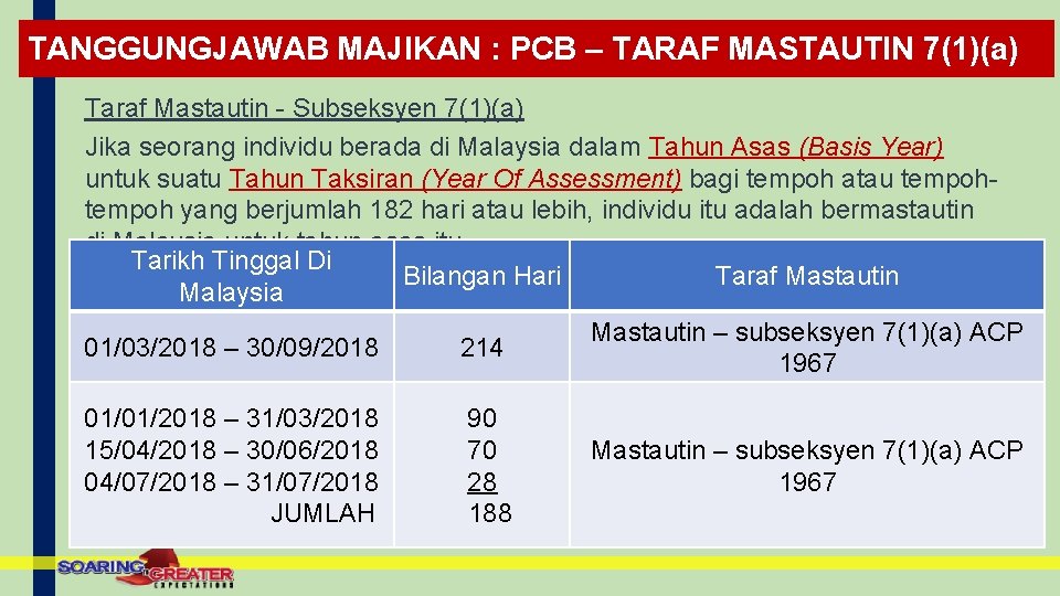 TANGGUNGJAWAB MAJIKAN : PCB – TARAF MASTAUTIN 7(1)(a) Taraf Mastautin - Subseksyen 7(1)(a) Jika