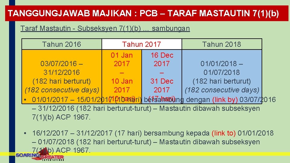 TANGGUNGJAWAB MAJIKAN : PCB – TARAF MASTAUTIN 7(1)(b) Taraf Mastautin - Subseksyen 7(1)(b) …