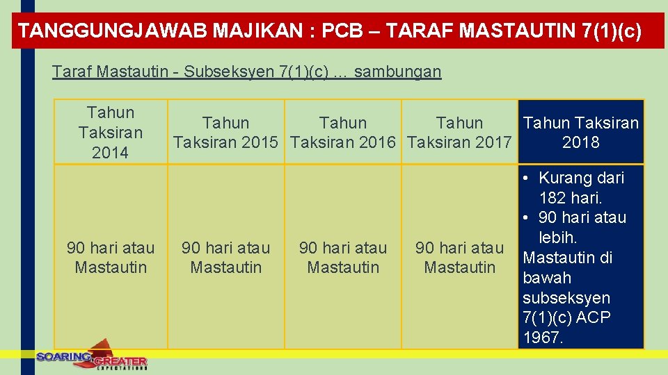 TANGGUNGJAWAB MAJIKAN : PCB – TARAF MASTAUTIN 7(1)(c) Taraf Mastautin - Subseksyen 7(1)(c) …