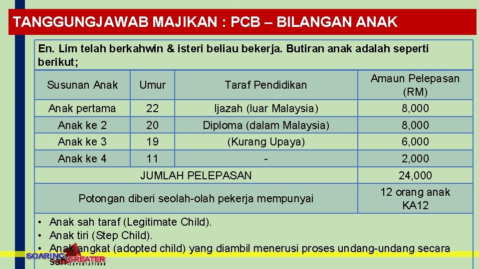 TANGGUNGJAWAB MAJIKAN : PCB – BILANGAN ANAK En. Lim telah berkahwin & isteri beliau