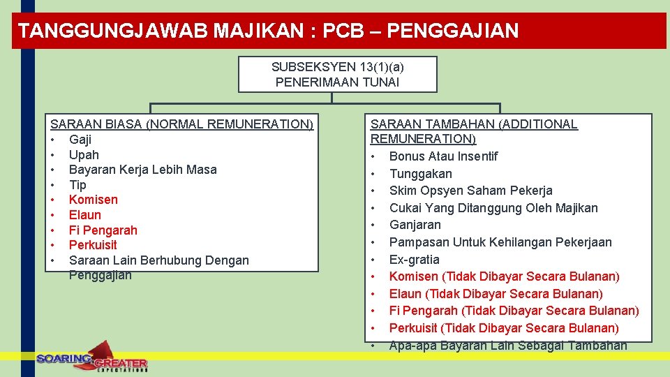 TANGGUNGJAWAB MAJIKAN : PCB – PENGGAJIAN SUBSEKSYEN 13(1)(a) PENERIMAAN TUNAI SARAAN BIASA (NORMAL REMUNERATION)