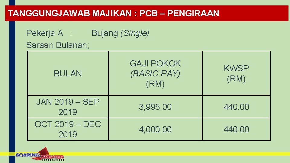TANGGUNGJAWAB MAJIKAN : PCB – PENGIRAAN Pekerja A : Bujang (Single) Saraan Bulanan; BULAN TANGGUNGJAWAB MAJIKAN : PCB – PENGIRAAN Pekerja A : Bujang (Single) Saraan Bulanan; BULAN