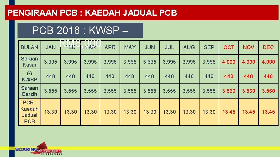 PENGIRAAN PCB : KAEDAH JADUAL PCB 2018 : KWSP – BULAN JAN RM 6,