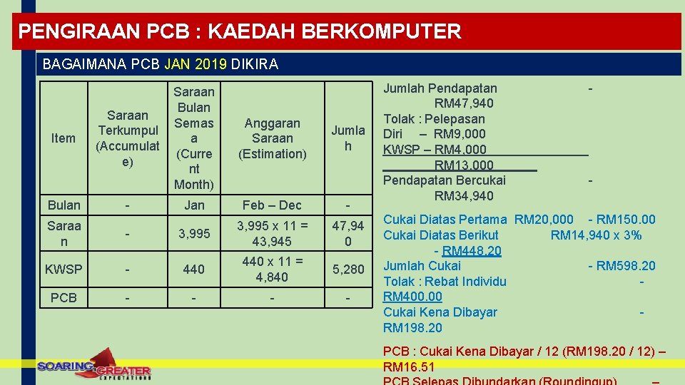 PENGIRAAN PCB : KAEDAH BERKOMPUTER BAGAIMANA PCB JAN 2019 DIKIRA Item Bulan Saraan Terkumpul