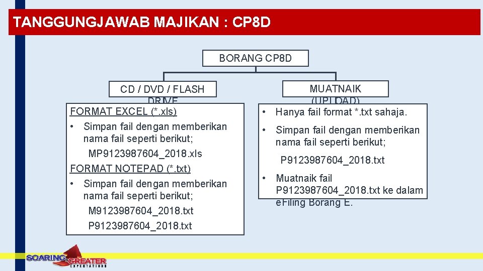 TANGGUNGJAWAB MAJIKAN : CP 8 D BORANG CP 8 D CD / DVD /