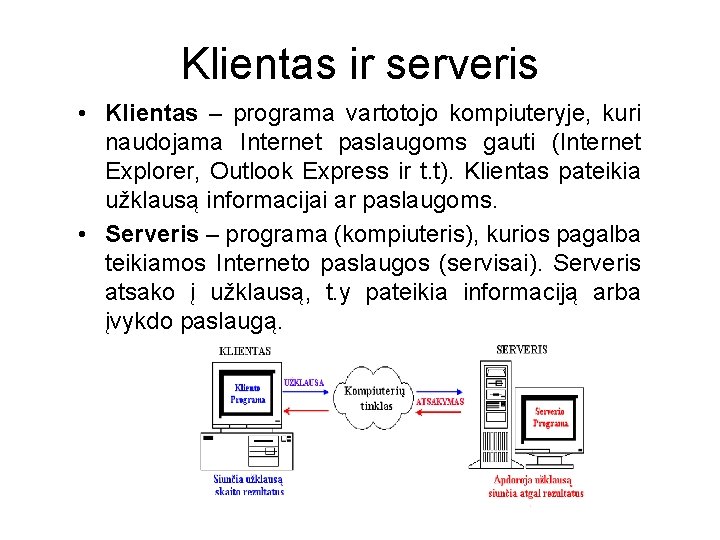 Klientas ir serveris • Klientas – programa vartotojo kompiuteryje, kuri naudojama Internet paslaugoms gauti