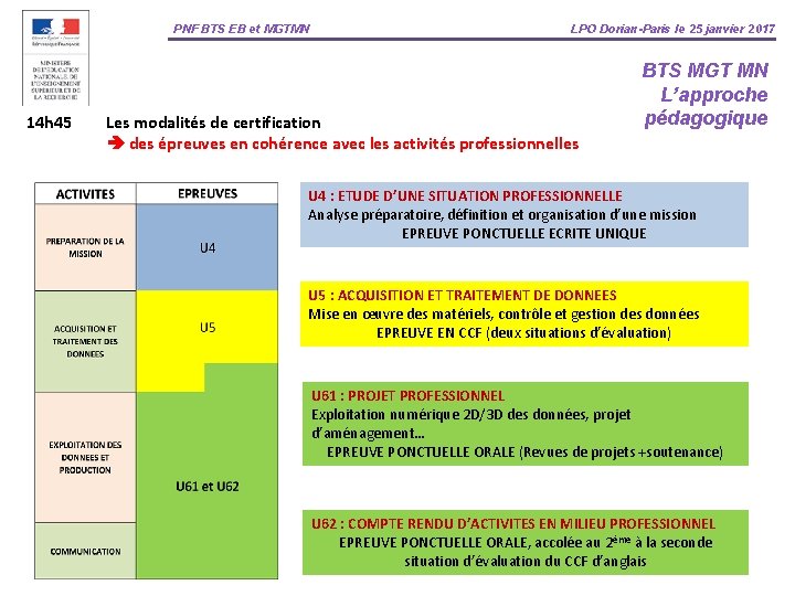 PNF BTS EB et MGTMN 14 h 45 LPO Dorian-Paris le 25 janvier 2017