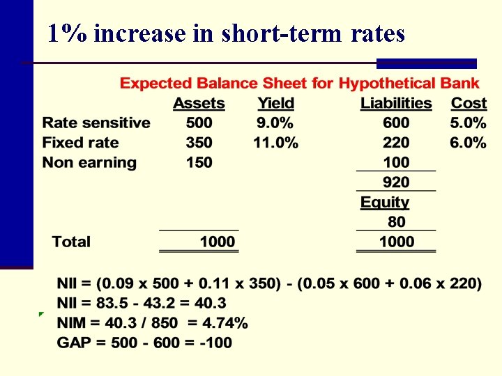 1% increase in short-term rates 
