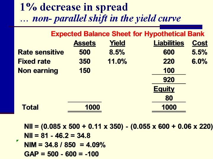 1% decrease in spread … non- parallel shift in the yield curve 