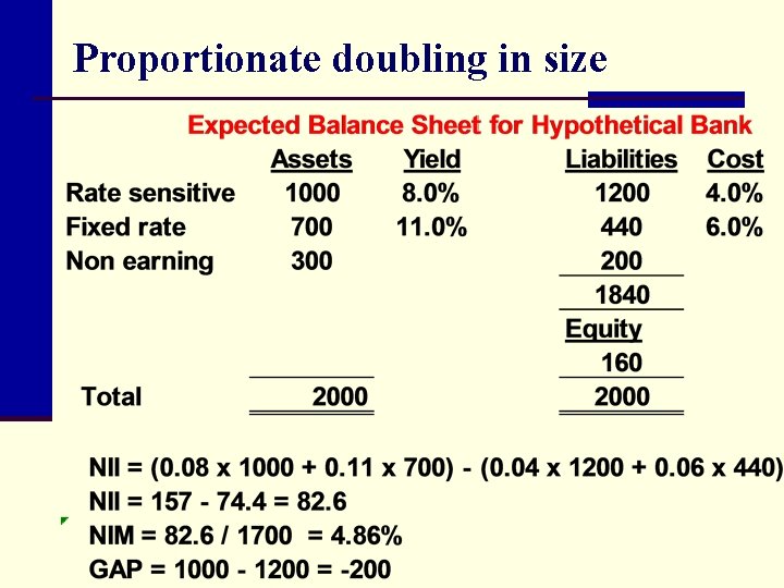 Proportionate doubling in size 