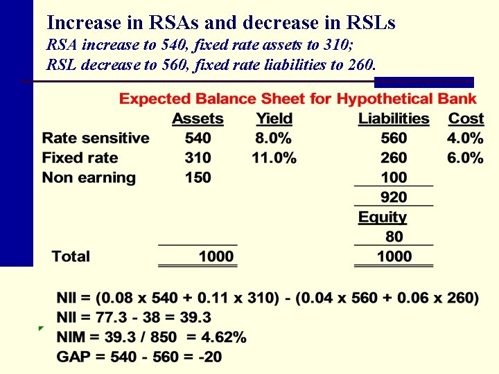 Increase in RSAs and decrease in RSLs RSA increase to 540, fixed rate assets