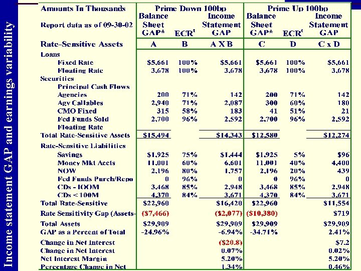 Income statement GAP and earnings variability 