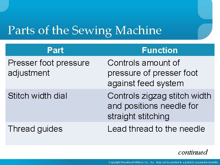 Parts of the Sewing Machine Part Presser foot pressure adjustment Stitch width dial Thread