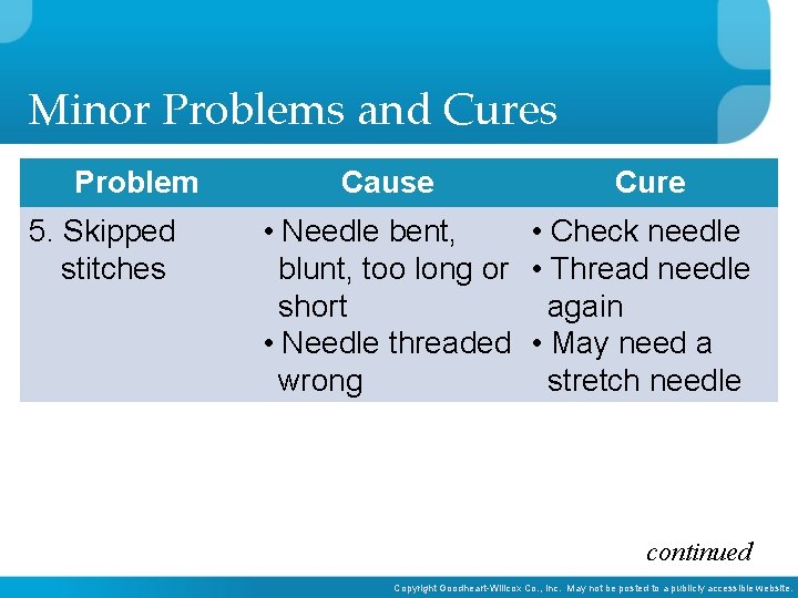 Minor Problems and Cures Problem 5. Skipped stitches Cause Cure • Needle bent, •