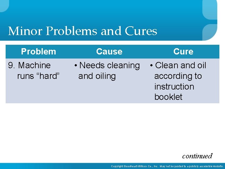 Minor Problems and Cures Problem 9. Machine runs “hard” Cause • Needs cleaning and