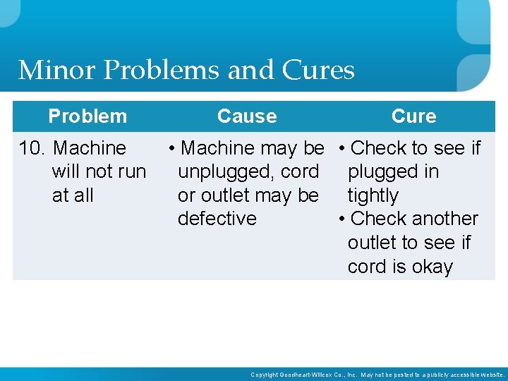 Minor Problems and Cures Problem 10. Machine will not run at all Cause Cure