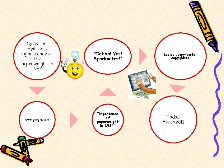 Question: Symbolic significance of the paperweight in 1984 “Oohhh! Yes! Sparknotes!” www. google. com