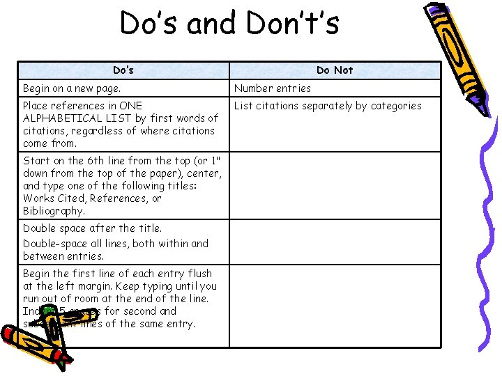 Do’s and Don’t’s Do Not Begin on a new page. Number entries Place references