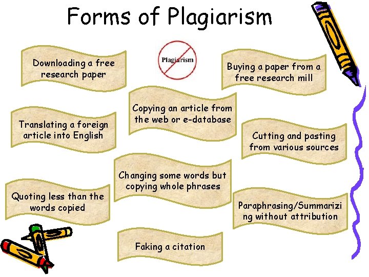 Forms of Plagiarism Downloading a free research paper Translating a foreign article into English