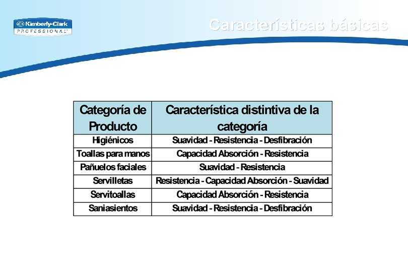 Características básicas 