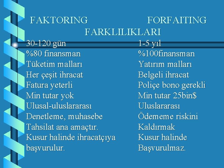 FAKTORING FORFAITING FARKLILIKLARI 30 -120 gün %80 finansman Tüketim malları Her çeşit ihracat Fatura