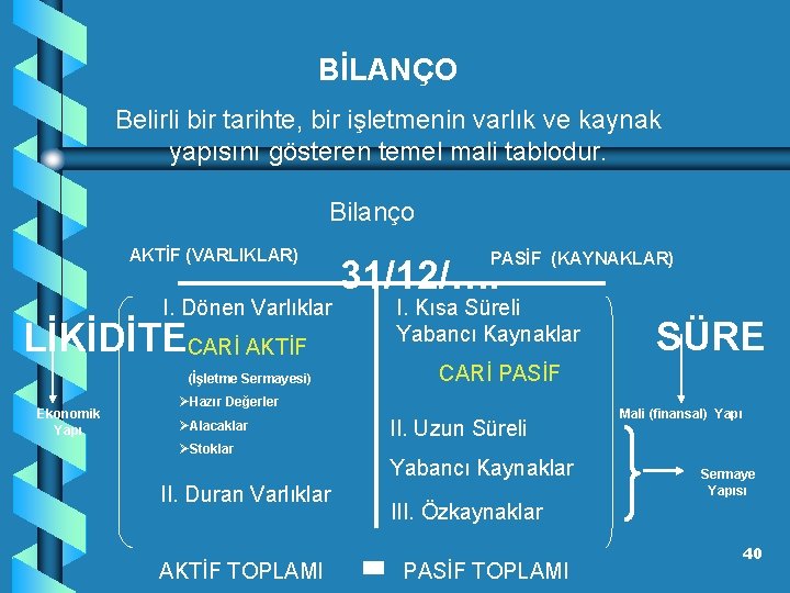 BİLANÇO Belirli bir tarihte, bir işletmenin varlık ve kaynak yapısını gösteren temel mali tablodur.