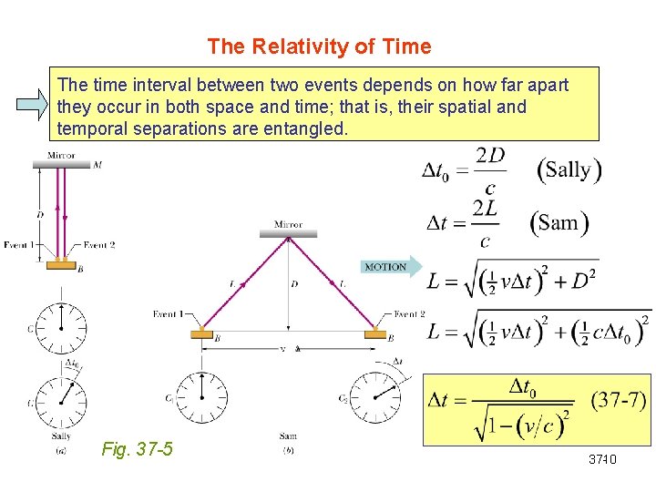 The Relativity of Time The time interval between two events depends on how far