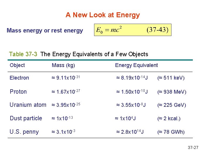 A New Look at Energy Mass energy or rest energy Table 37 -3 The