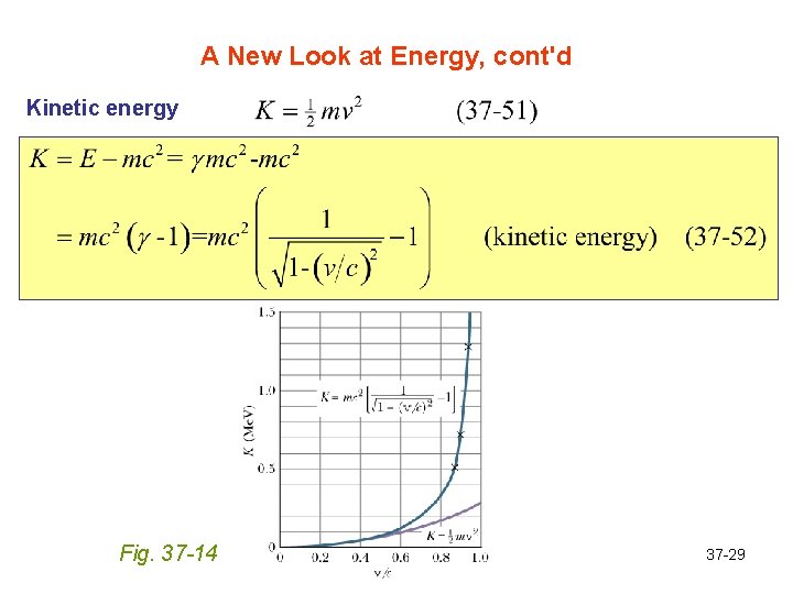 A New Look at Energy, cont'd Kinetic energy Fig. 37 -14 37 -29 