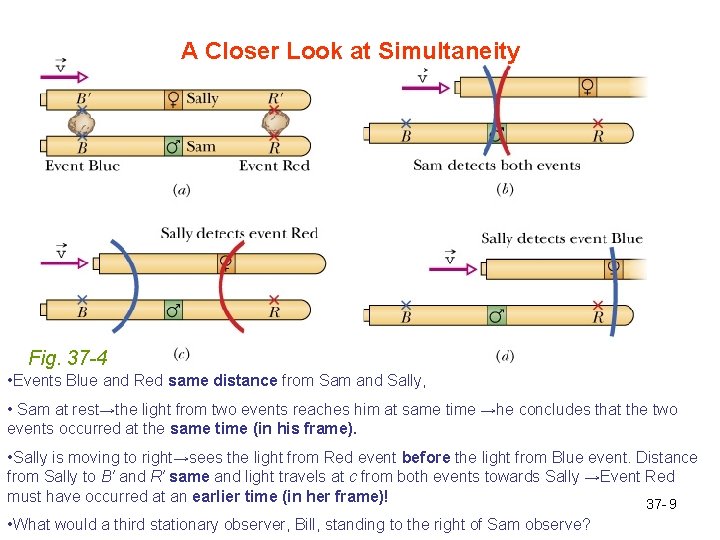 A Closer Look at Simultaneity Fig. 37 -4 • Events Blue and Red same