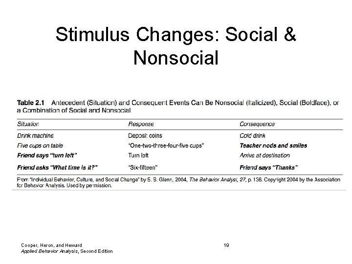 Stimulus Changes: Social & Nonsocial Cooper, Heron, and Heward Applied Behavior Analysis, Second Edition