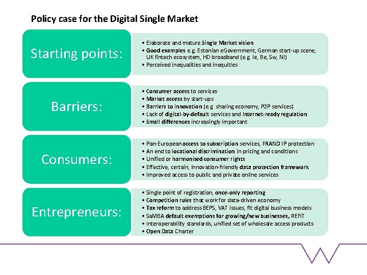 Policy case for the Digital Single Market Starting points: Barriers: • Elaborate and mature