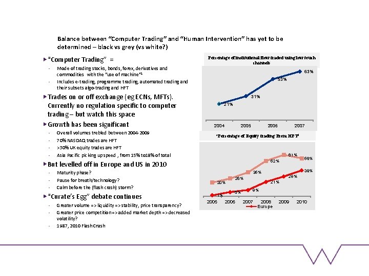Balance between “Computer Trading” and “Human Intervention” has yet to be determined – black