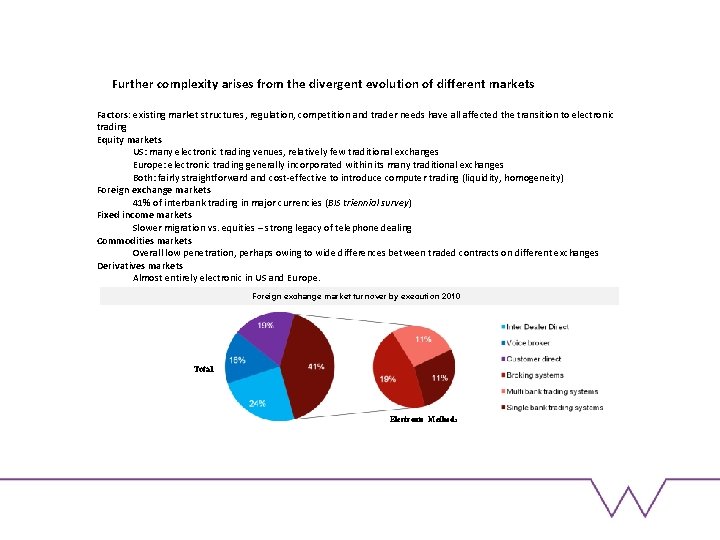 Further complexity arises from the divergent evolution of different markets Factors: existing market structures,